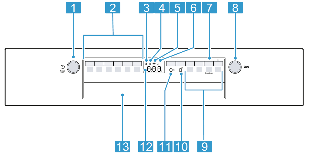 controls_bosch_dishwasher_sge53b56uc.png