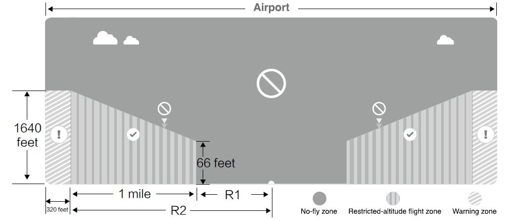 airport_dji_phantom_3_professional_quadcopter_drone.png