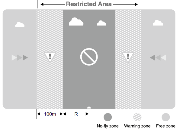 restricted_area_dji_phantom_3_professional_quadcopter_drone.png