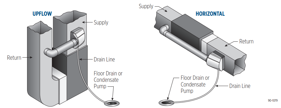 installation_options_aprilaire_humidifier_template_600_series.png