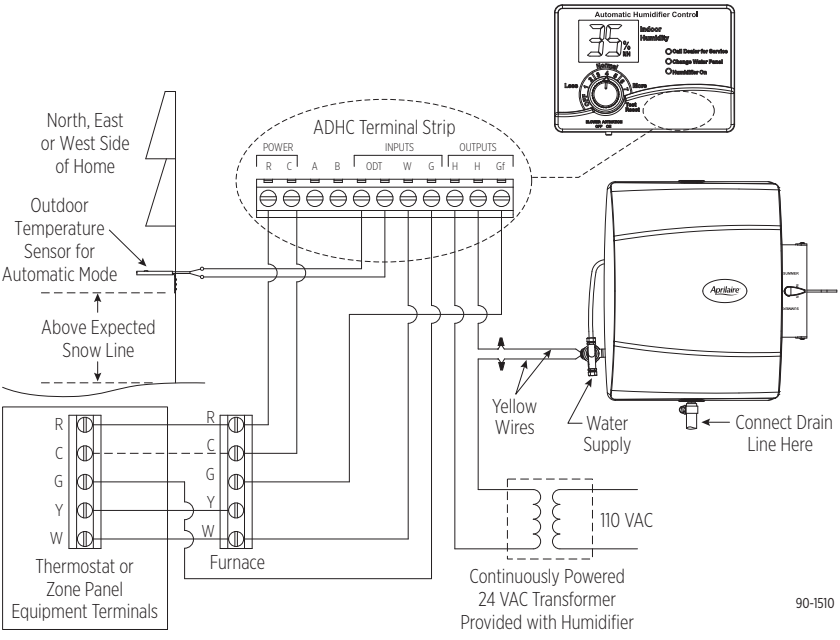 model_600_digital_humidifier_control_wiring_aprilaire_humidifier_template_600_series.png