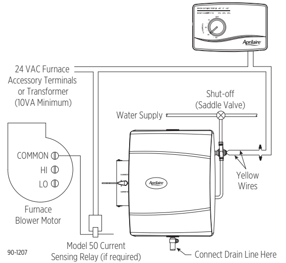 model_600m_manual_control_wiring_aprilaire_humidifier_template_600_series.png