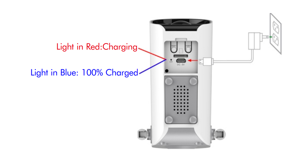 .battery_management_zumimall_battery_powered_camera_gx1s.png