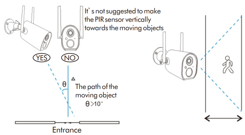 monitoring_area_zumimall_battery_powered_camera_gx1s.png