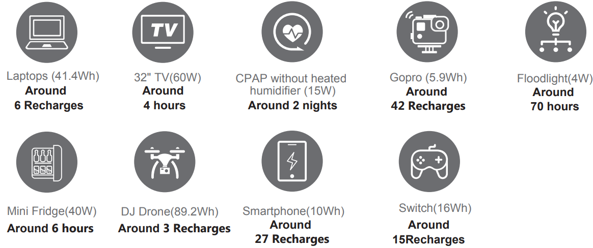 what_it_powers_togopower_baldr_330_solar_panel.png