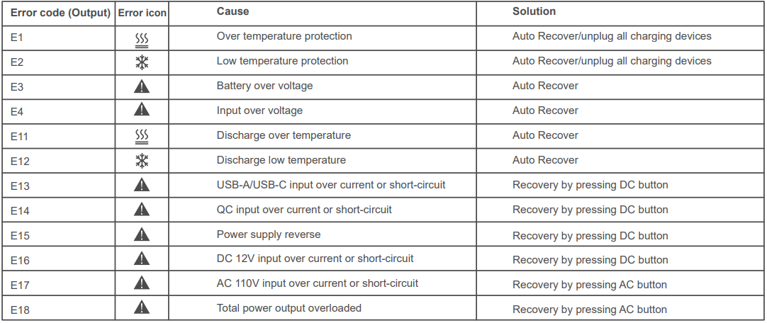 troubleshooting_fanttik_portable_power_station_evo300.png