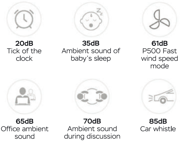 noise_level_puroxygen_smart_true_hepa_air_purifier_p500.png