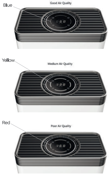 pm2.5_digital_display-_puroxygen_smart_true_hepa_air_purifier_p500.png