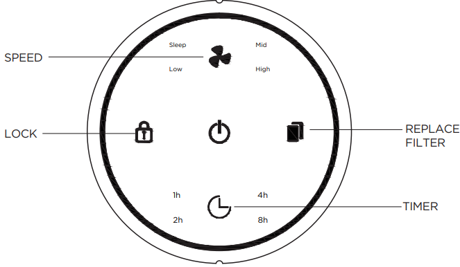 control_panel_black_decker_tabletop_air_purifier_bapt02.png