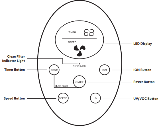 controls_settings_envion_therapure_air_purifier_tpp240.png