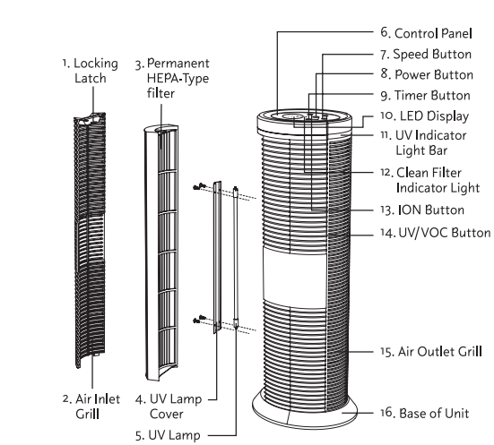 main_parts_envion_therapure_air_purifier_tpp240.png