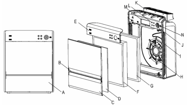 main_structure_oransi_ovhm80_max_air_purifier.png