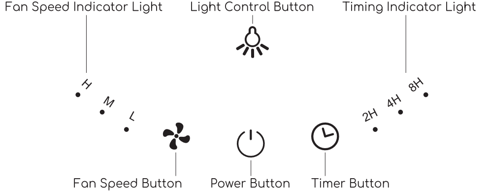 names_and_functions_of_control_panel_afloia_air_purifier_halo_40278823.png