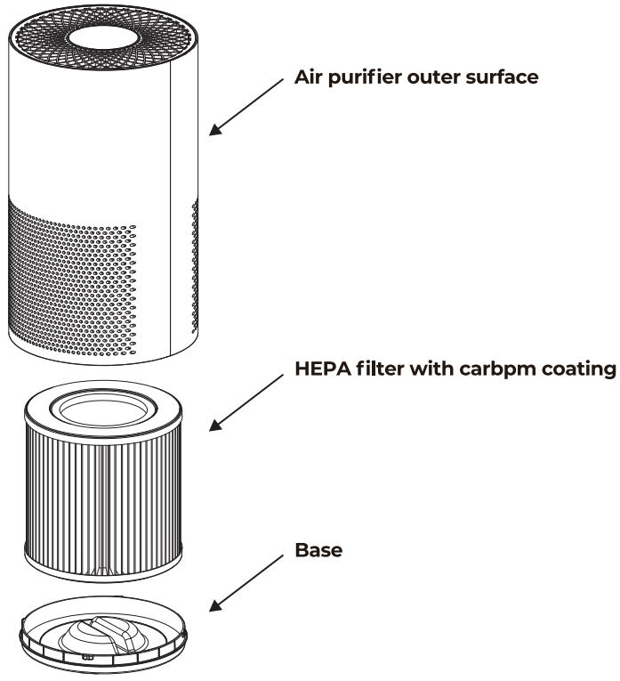 product_overview_of_megawise_air_purifier_hg0031.png