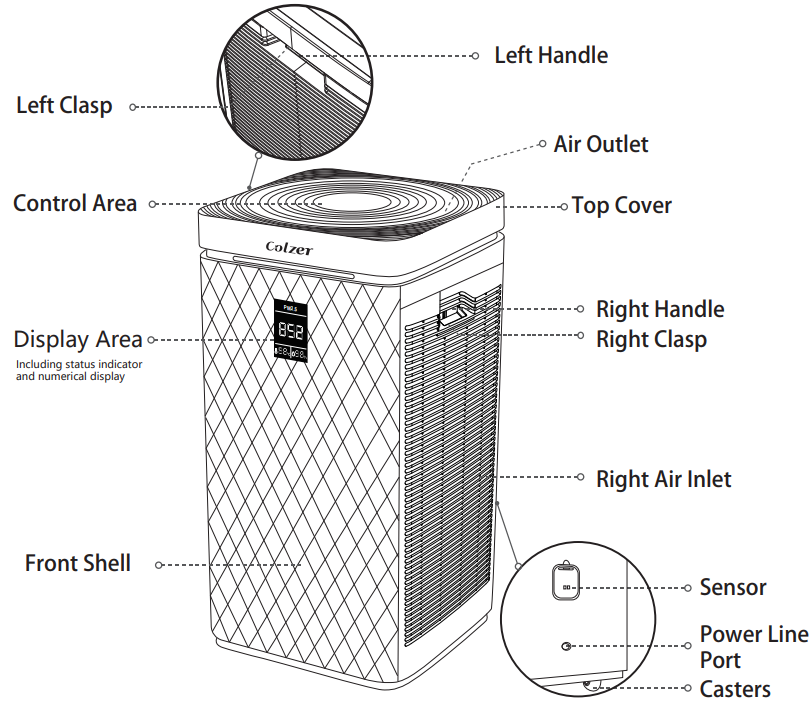 product_panel_description_colzer_air_purifier_kj800.png