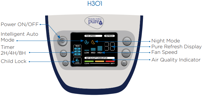 controls_and_display_pureitwater_air_purifier_h301.png