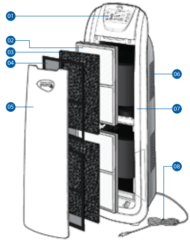 know_your_purifie_pureitwater_air_purifier_h301.png