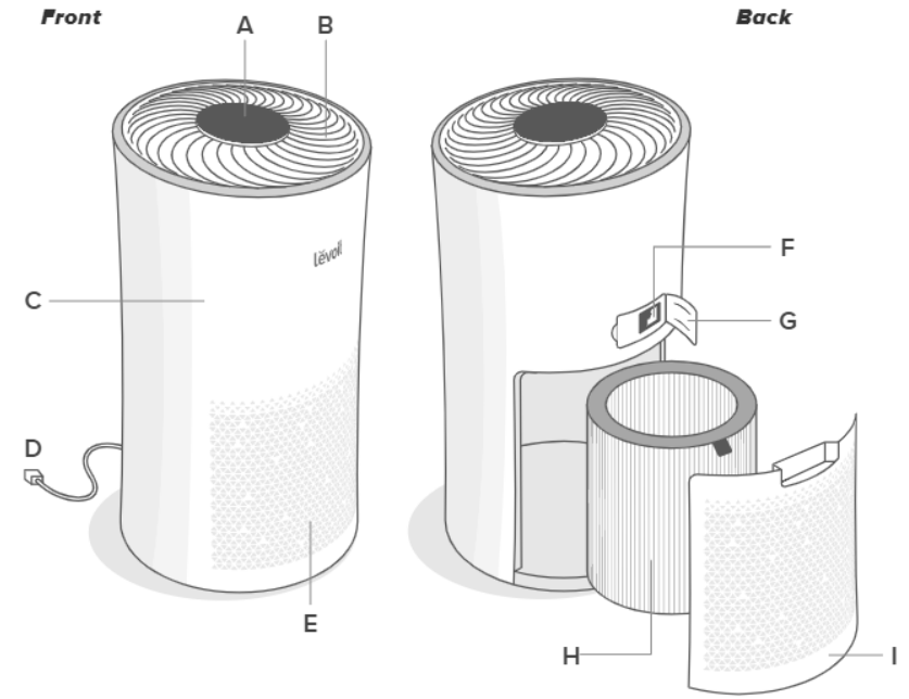 function_diagram_of_levoit_tower_true_hepa_air_purifier_lv-h133-rbk.png