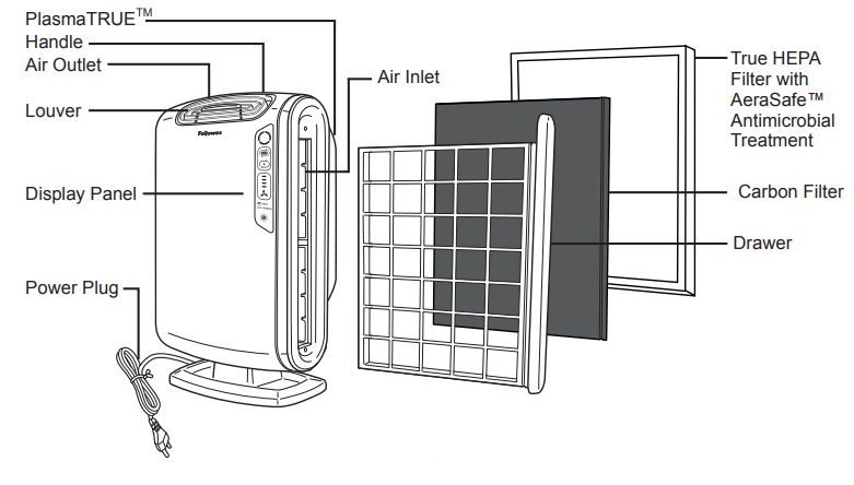 air_purifier_features_fellowes_aeramax_200_air_purifier.png