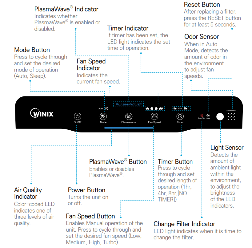 controls-winix_air_cleaner_5500-2.png