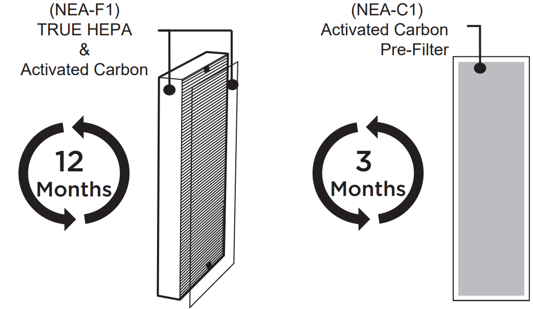 peplacement_parts_eureka_air_purifier_nea120-nea129.png