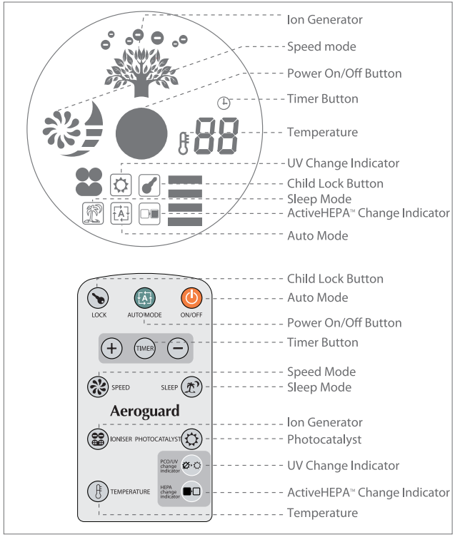 control_panel_eureka_aeroguard_air_purifier_mist.png