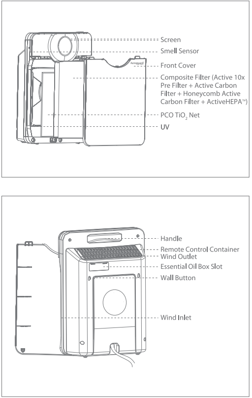 know_your_mist_eureka_aeroguard_air_purifier_mist.png