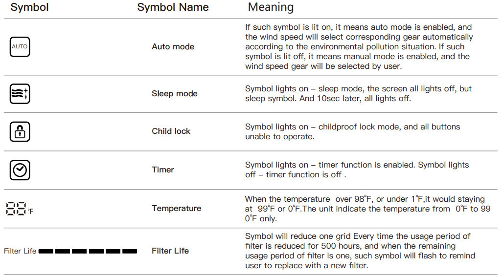 display_symbols_and_meanings_colzer_air_purifier_1556.png