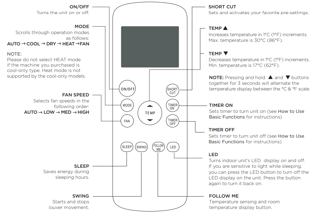 function_buttons_midea_portable_air_conditioner_map10s1cwt.png