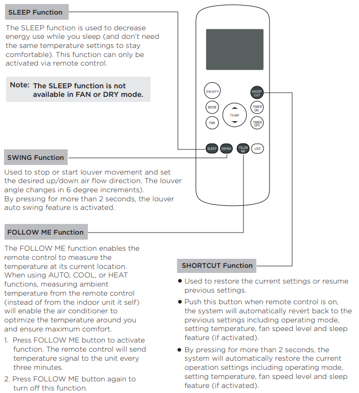 functions_midea_portable_air_conditioner_map10s1cwt.png