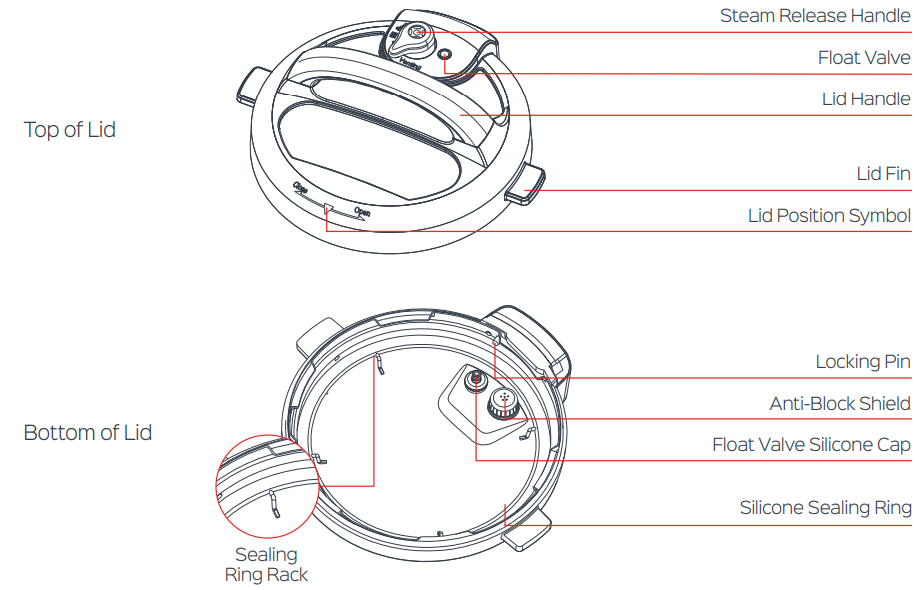 lid_structure_of_instant_pot_cos9735_pressure_cooker_duo_sv.png