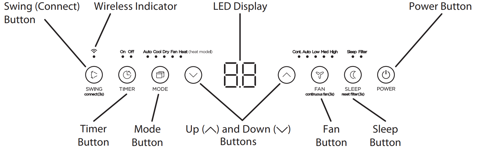 control_panel_features_midea_window_air_conditioner_map14hs1tbl.png