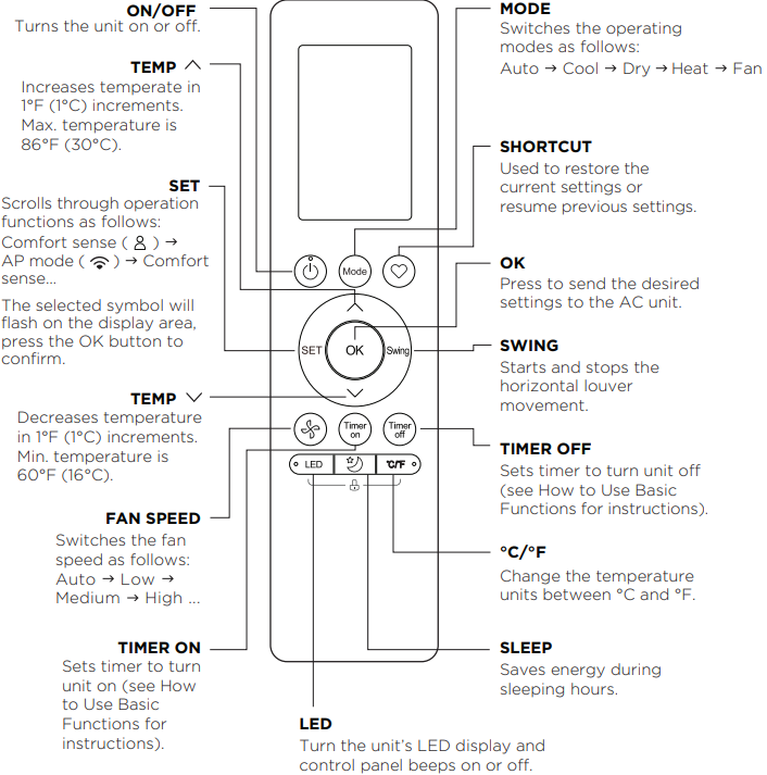 midea_window_air_conditioner_function_buttons_map14hs1tbl.png