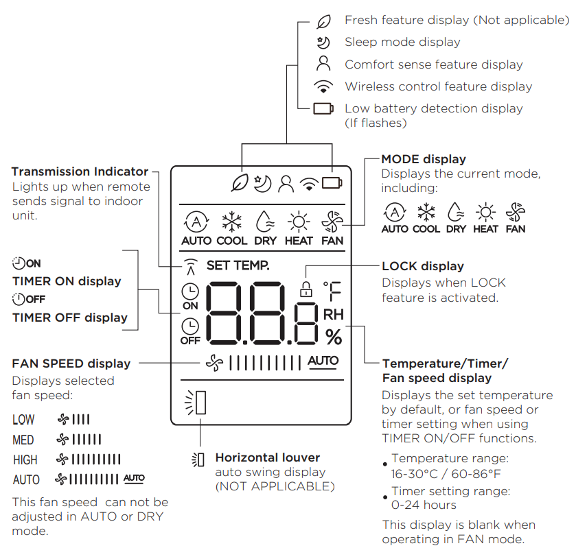 midea_window_air_conditioner_remote_screen_indicators_map14hs1tbl.png