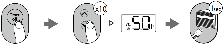 midea_window_air_conditioner_timer_off_setting_map14hs1tbl.png