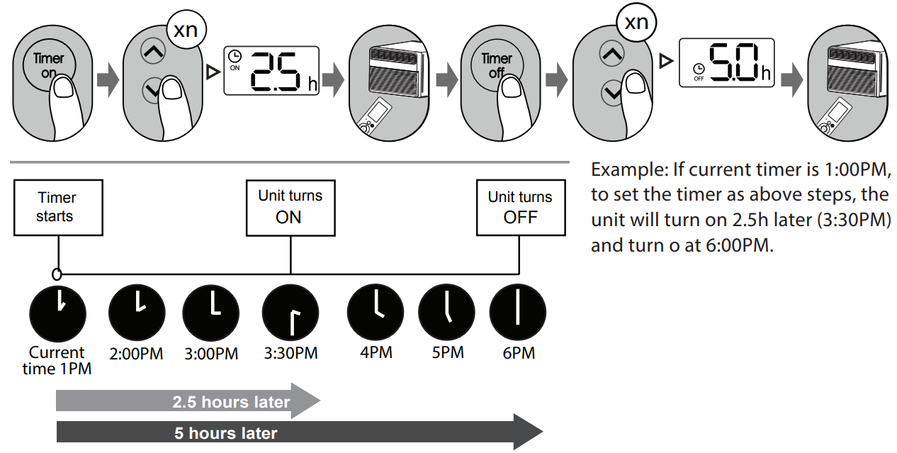 timer_on_&_off_setting_midea_window_air_conditioner_map14hs1tbl.png