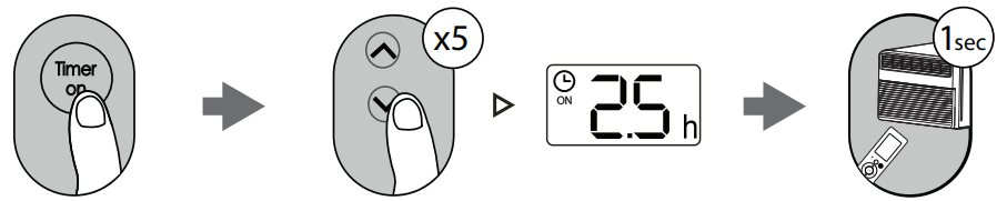 timer_on_setting_midea_window_air_conditioner_map14hs1tbl.png