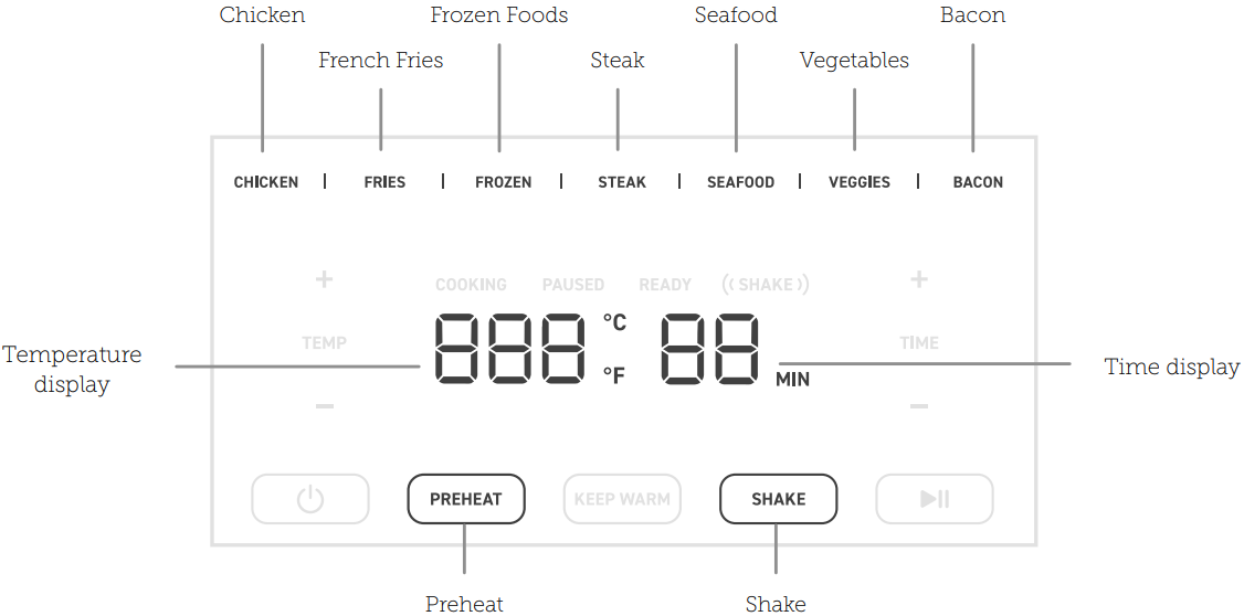 display_diagram_+cosori_quart_air_fryer_pro_le_caf-l501-kus.png