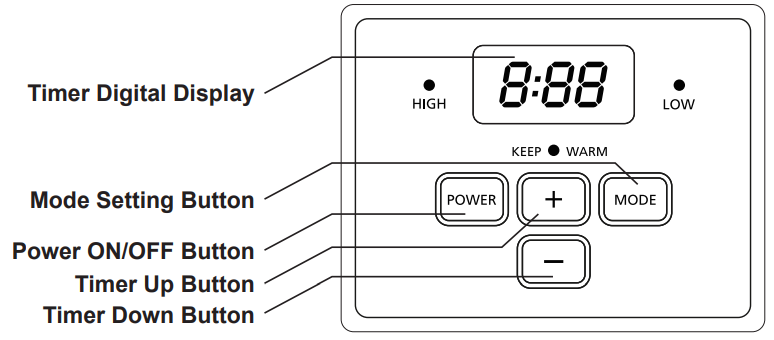 control_display_kooc_slow_cooker_ksc850b-pro.png