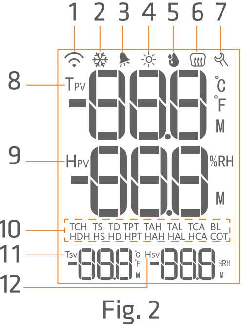 display_introduction_elitech_temperature_and_humidity_controller_stc-1000pro.png