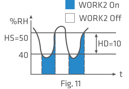 elitech_temperature_and_humidity_mode_stc-1000pro.png