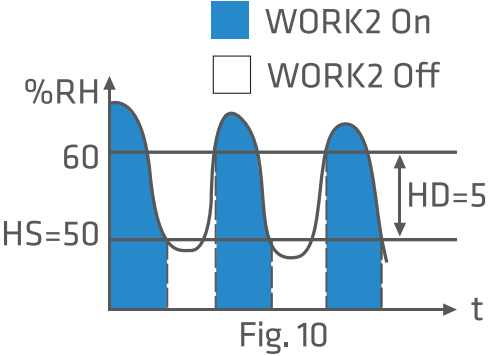 elitech_temperature_and_humidity_setting_controller_stc-1000pro.png