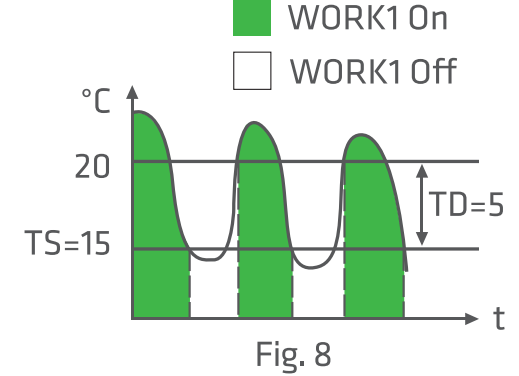 function_description_elitech_temperature_and_humidity_controller_stc-1000pro.png