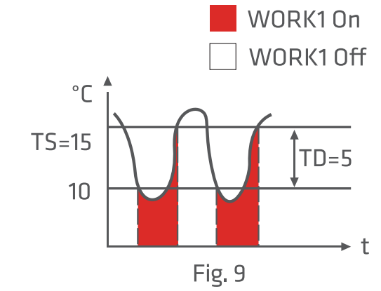 heating_mode_elitech_temperature_and_humidity_controller_stc-1000pro.png