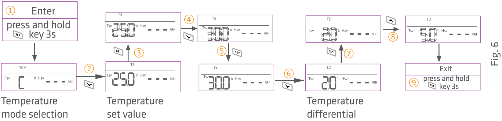 parameter_settings-elitech_temperature_and_humidity_controller_stc-1000pro.png