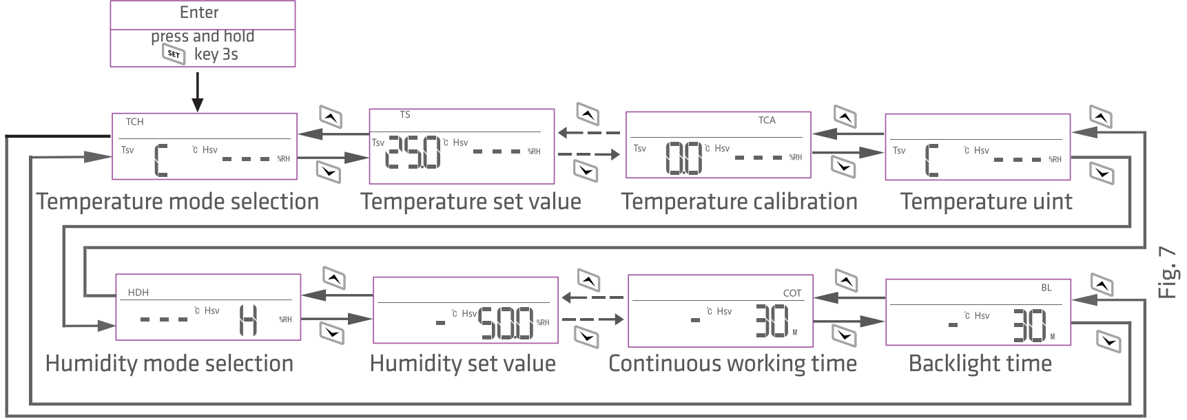 parameter_settings_elitech_temperature_and_humidity_controller_stc-1000pro.png