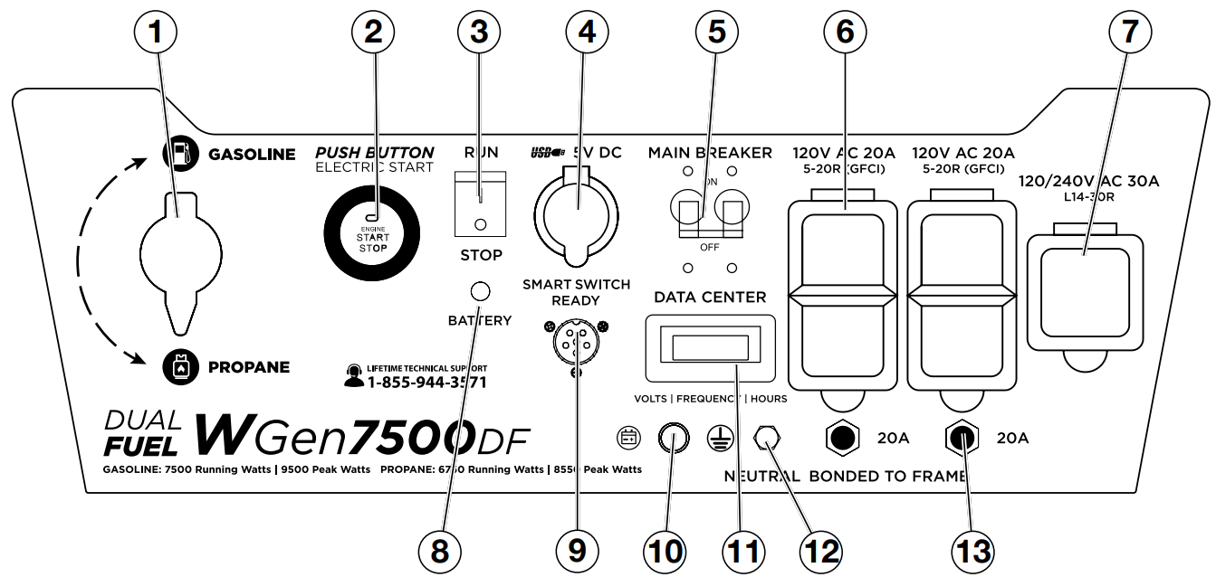 control_panel_features_westinghouse_dual_fuel_portable_generator_wgen7500df.png