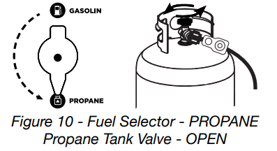 electric_start-westinghouse-dual_fuel_portable_generator_wgen7500df.png