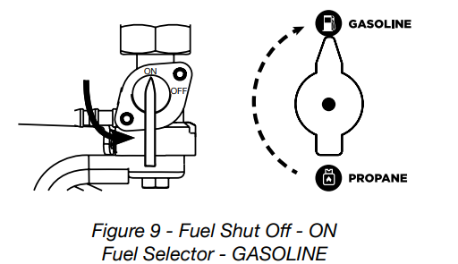 electric_start-westinghouse_dual_fuel_portable_generator_wgen7500df.png