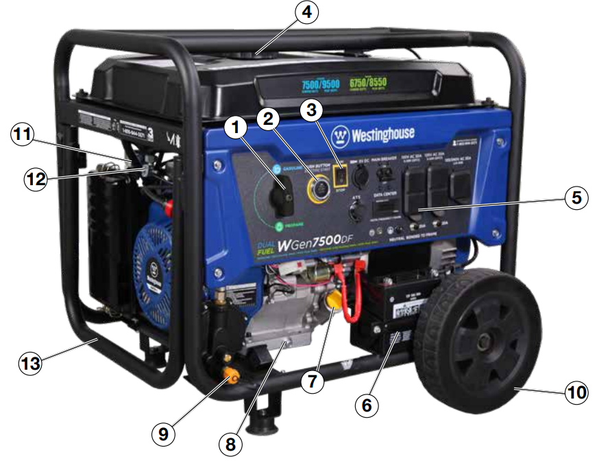 features_westinghouse_dual_fuel_portable_generator_wgen7500df.png